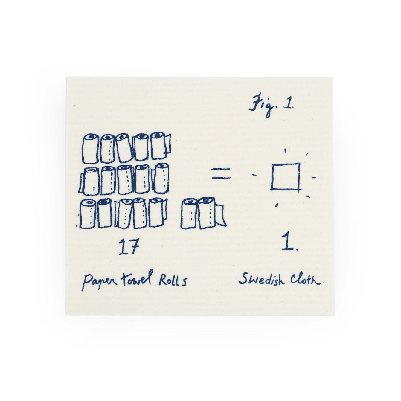 kitchen math sponge